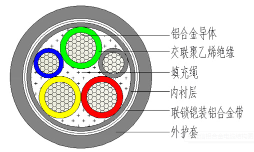 產(chǎn)品結(jié)構(gòu)示意圖